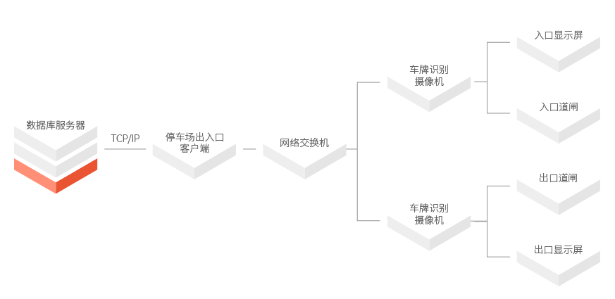商业智慧停车系统.png